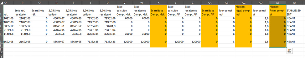 Outils de vérification des compléments maladie, allocation fammiliale