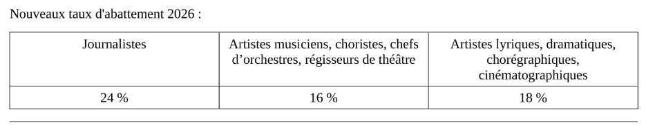 Nouveautés 2026 : Le mise à jour est en cours de distribution, suivez les étapes Version 2026.01