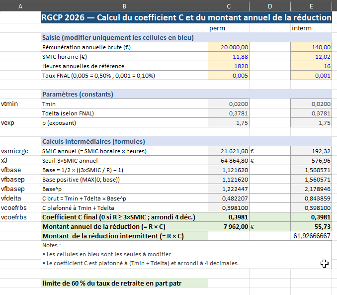 Nouvelle réduction générale de cotisations RGDU