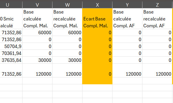 Outils de vérification des compléments maladie, allocation fammiliale
