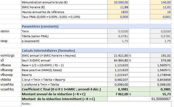 2026-Nouvelle réduction générale de cotisations RGDU