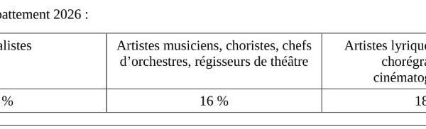 2026-Baisse des abattement pour frais professionnels