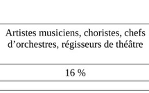 2026-Baisse des abattement pour frais professionnels